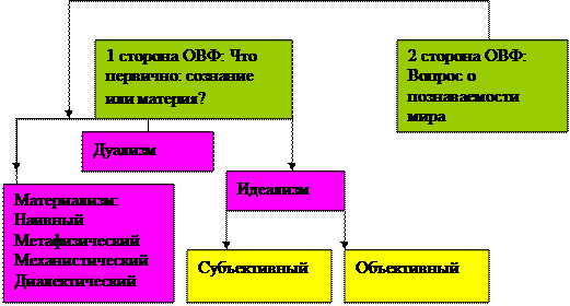 Севастьянов Михаил Александрович - student2.ru