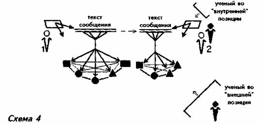 III . Структура знака с деятельностной точки зрения — смыслы, значения, знания - student2.ru