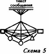 III . Структура знака с деятельностной точки зрения — смыслы, значения, знания - student2.ru