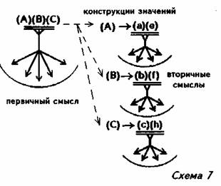 III . Структура знака с деятельностной точки зрения — смыслы, значения, знания - student2.ru