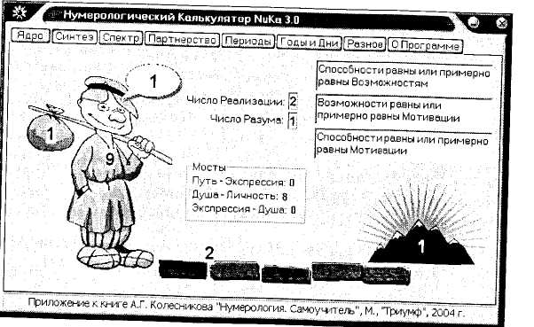 Синтез Нумерологического Ядра - student2.ru