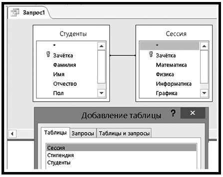 Система управления базами данных MS Access - student2.ru
