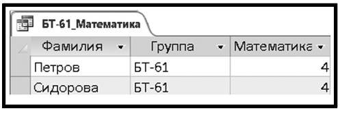 Система управления базами данных MS Access - student2.ru