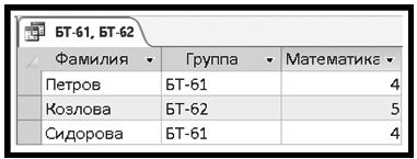 Система управления базами данных MS Access - student2.ru