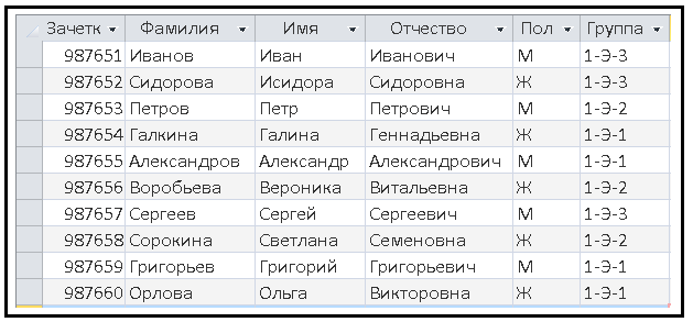 Система управления базами данных MS Access - student2.ru