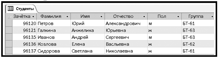 Система управления базами данных MS Access - student2.ru