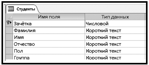 Система управления базами данных MS Access - student2.ru