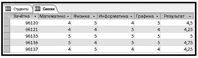 Система управления базами данных MS Access - student2.ru