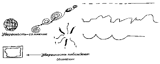 Схема 11. Эмпирические характеристики эмоций - student2.ru