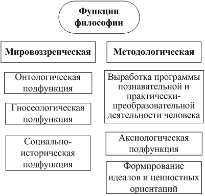 Схема 7.Диалектика и метафизика - student2.ru