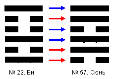Схема меридиан и гексаграммы - student2.ru