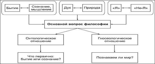сходство и различия философии и науки - student2.ru