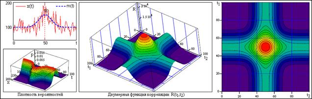 Случайные процессы и функции [1, 2, 25] - student2.ru