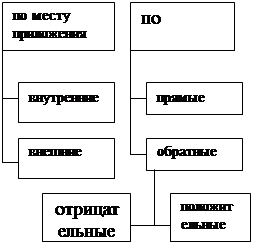 сновные понятия системного анализа - student2.ru