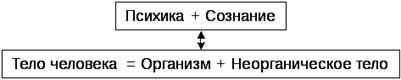 Социально-технологический базис рационального мышления. - student2.ru