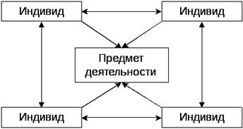 Социально-технологический базис рационального мышления. - student2.ru