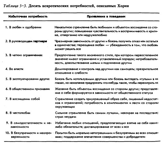 Социокультурная теория: основные концепции и принципы - student2.ru