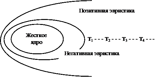 Сондықтан дамыған ғылым процесстердің фундаменталды бағалаудың жиынтығы теория емес, зерттеу бағдарламасы болып табылады. - student2.ru