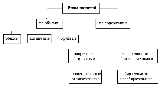 Соотношение понятия и слова. Понятие и слово неотделимы друг от друга в своем возникновении и функционировании - student2.ru