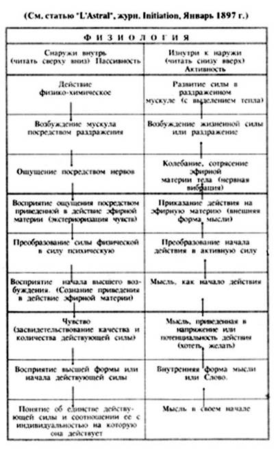 Соотношения человеческой души с земным астралом. - student2.ru