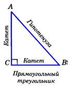 Соотношения между сторонами - student2.ru