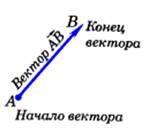 Соотношения между сторонами - student2.ru