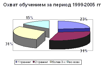 Совокупность исследовательских процедур, используемых при обработке и анализе полученной информации - student2.ru