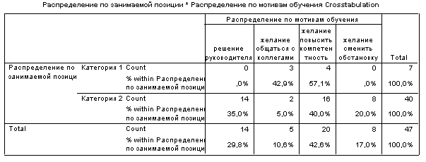 Совокупность исследовательских процедур, используемых при обработке и анализе полученной информации - student2.ru