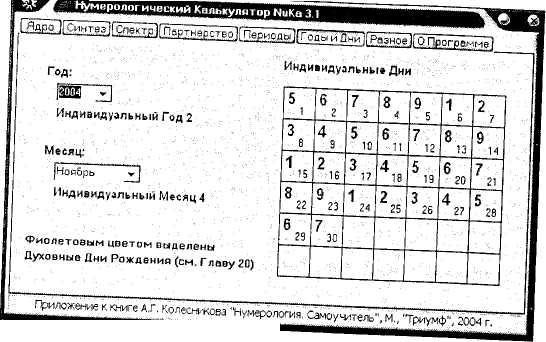 Совпадение Числа Испытания с элементами Нумерологического Ядра - student2.ru