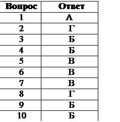 Современная философия науки - student2.ru