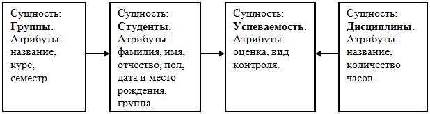 Создание базы данных (таблиц и связей между ними) в Access 2007 - student2.ru