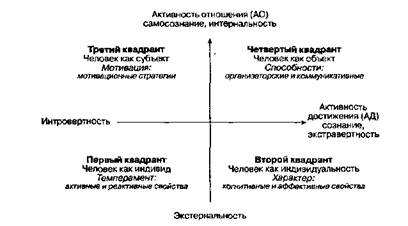 Сознание и самосознание человека в структуре его психологической активности - student2.ru