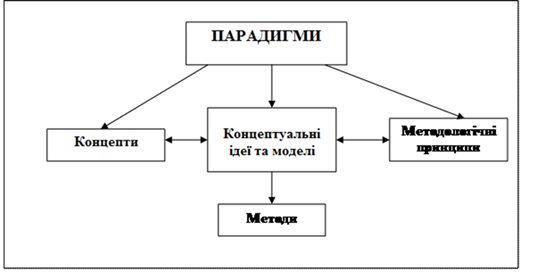 Специфіка і структура методології філософії права. - student2.ru