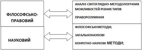 Способи обґрунтування права: об'єктивізм, суб'єктивізм, інтерсуб'єктивність - student2.ru