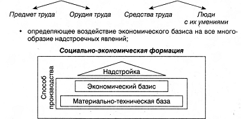 Справедливое общество и пути к нему - student2.ru