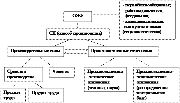 Сравнение философии Гегеля и Маркса. - student2.ru