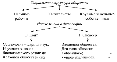 Сравнительная характеристика экономических учений - student2.ru