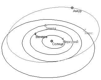 Сравнительные характеристики Плутона и Иксиона - student2.ru