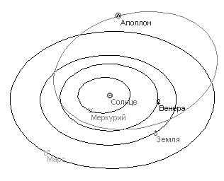 Сравнительные характеристики Плутона и Иксиона - student2.ru