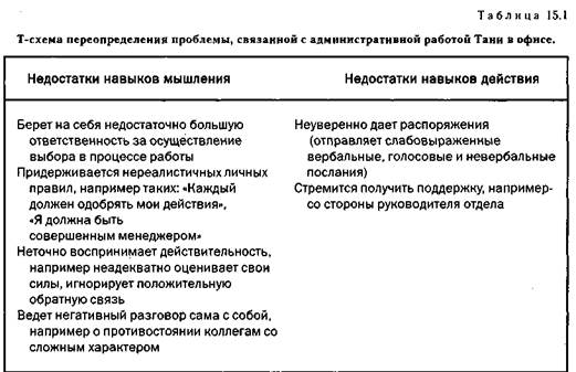 Стадия 2. Оцени проблему(ы) и переопредели ее, используя язык навыков - student2.ru