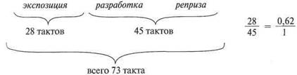 Страница из записной книжки Леонардо да Винчи: пропорциональный человек - student2.ru