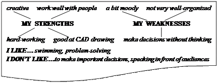 Strengths Weaknesses Positive characteristics - student2.ru