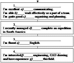 Strengths Weaknesses Positive characteristics - student2.ru