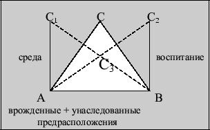 Структура личности по Б. Г. Ананьеву - student2.ru