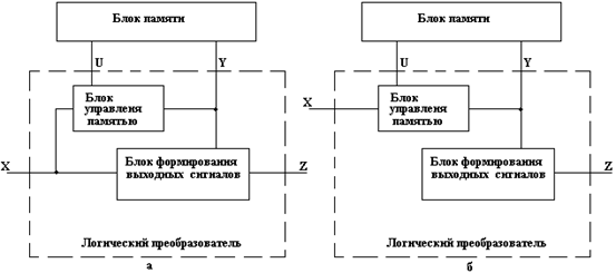 Структурные схемы канонических цифровых автоматов - student2.ru