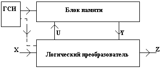 Структурные схемы канонических цифровых автоматов - student2.ru