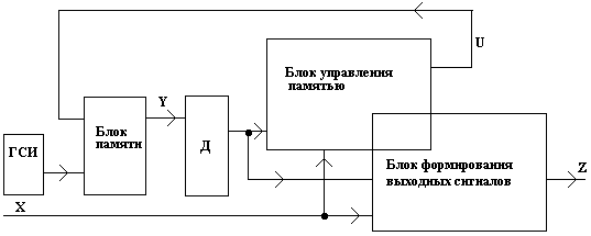 Структурные схемы канонических цифровых автоматов - student2.ru