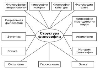 Субъективности в аналитической философии - student2.ru
