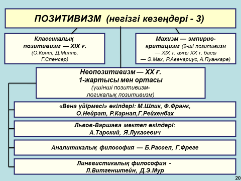 Тақырып. 19ғ.- 20ғ. философиясы, рационолизм және иррационализм - student2.ru