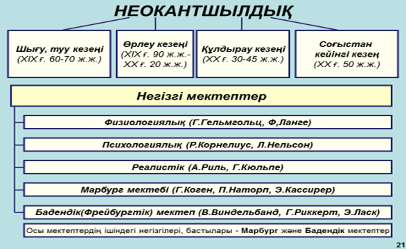 Тақырып. 19ғ.- 20ғ. философиясы, рационолизм және иррационализм - student2.ru